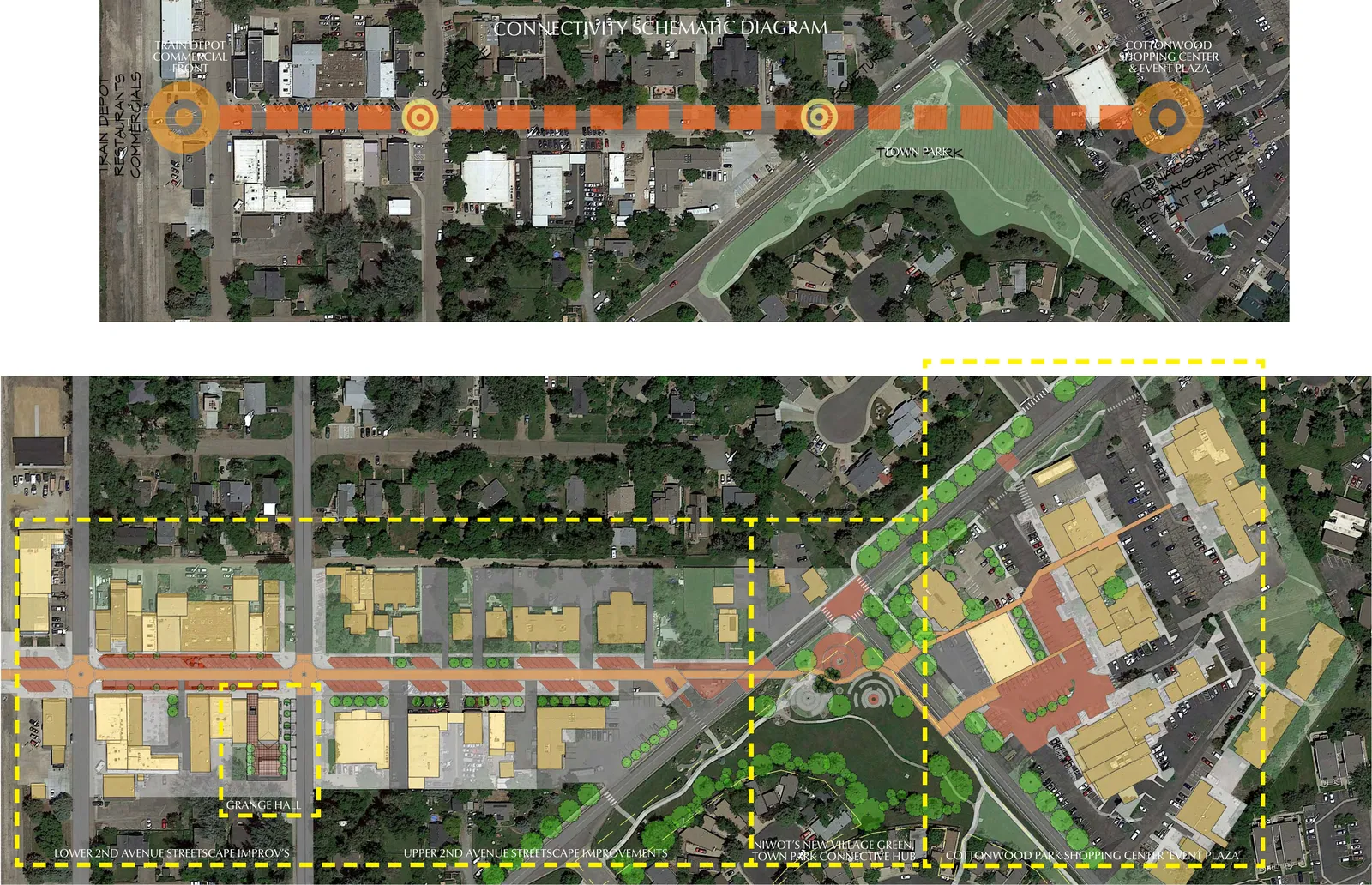 Connectivity schematic diagram showing a continuous pedestrian spine from the train depot along Second Avenue through the Grange Hall and town park to Cottonwood Square
