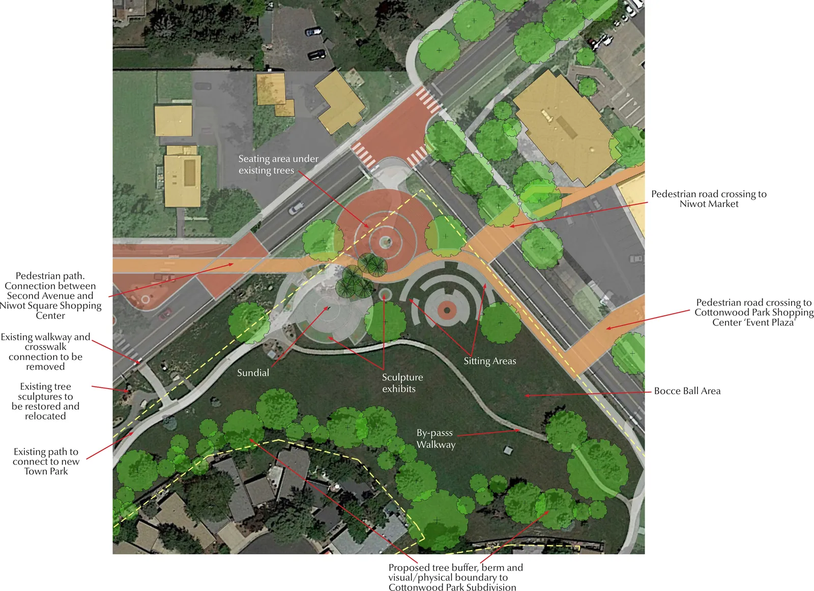 Annotated plan of the proposed village green showing a sundial, sculpture exhibits, bocce area, seating and pedestrian crossings to Niwot Market and Cottonwood Square